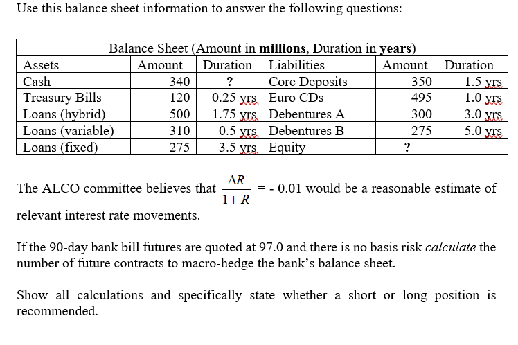 Solved Use This Balance Sheet Information To Answer The 7175