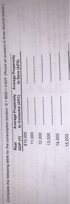 Solved te the following table for the consumption function: | Chegg.com