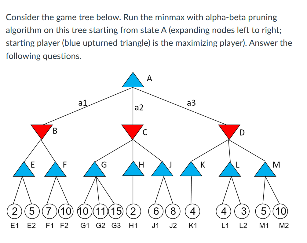 Solved Consider the game tree below. Run the minmax with | Chegg.com