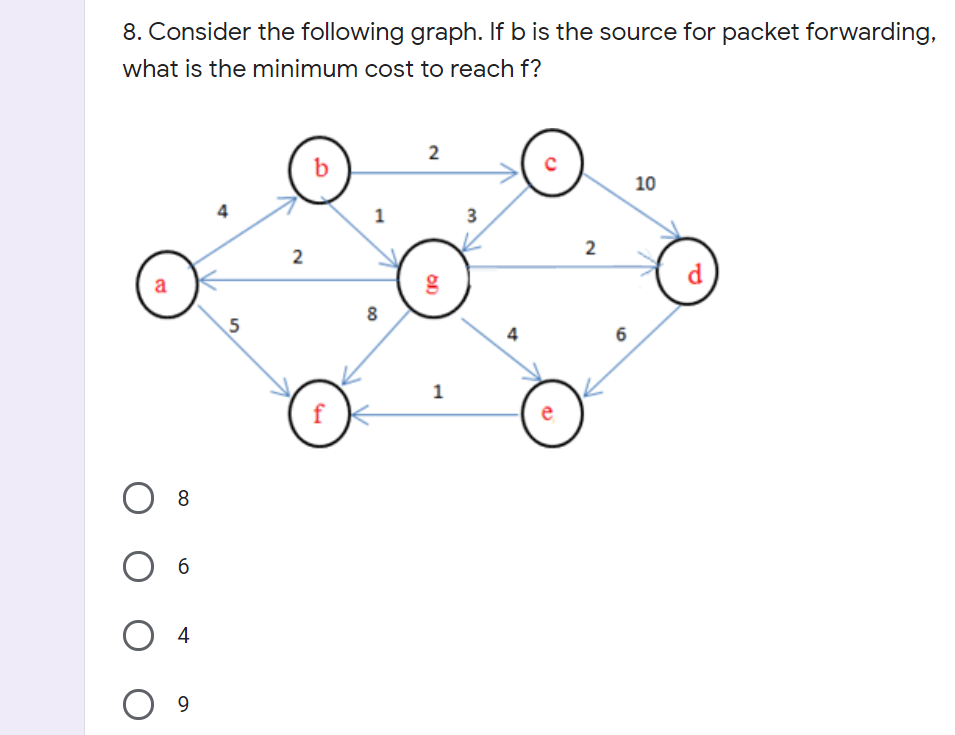 Solved 8. Consider The Following Graph. If B Is The Source | Chegg.com