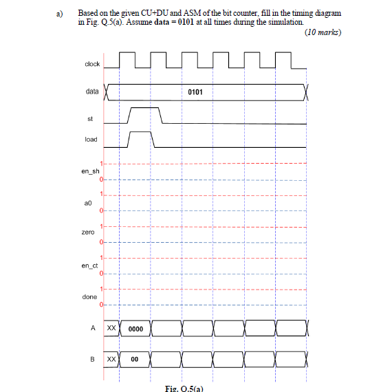 Based on the given CU+DU and ASM of the bit counter, | Chegg.com