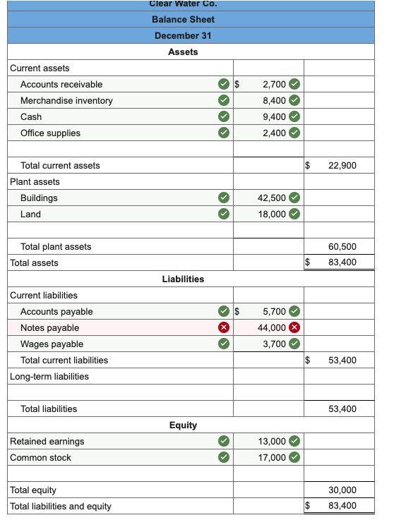 Solved Clear Water Co. reports the following balance sheet | Chegg.com