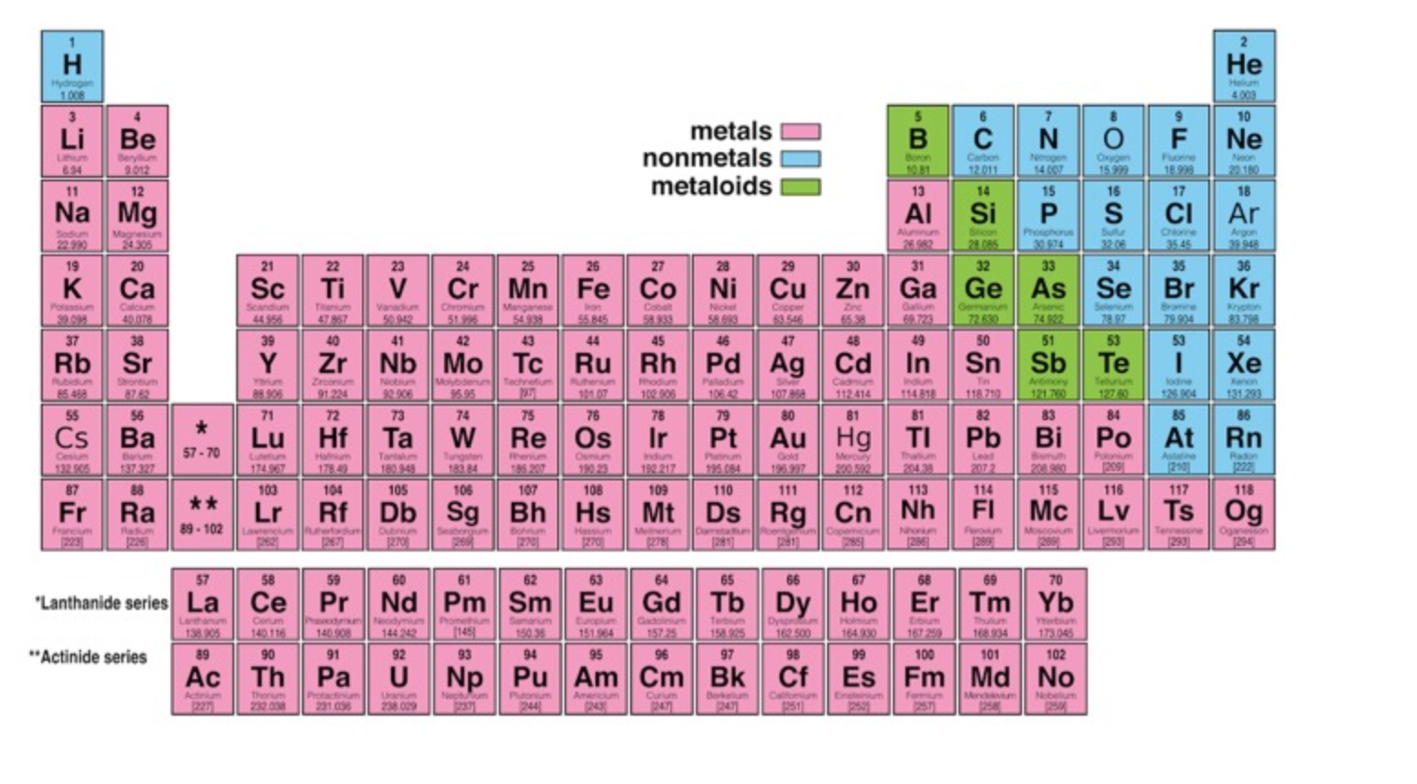 Solved Here are the formulas for each substance: Sucrose: | Chegg.com