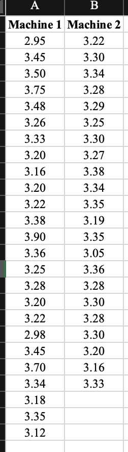 Solved The variance in a production process is an important | Chegg.com