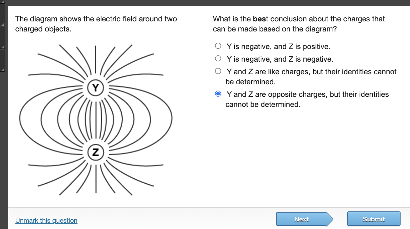 Solved The diagram shows the electric field around two | Chegg.com