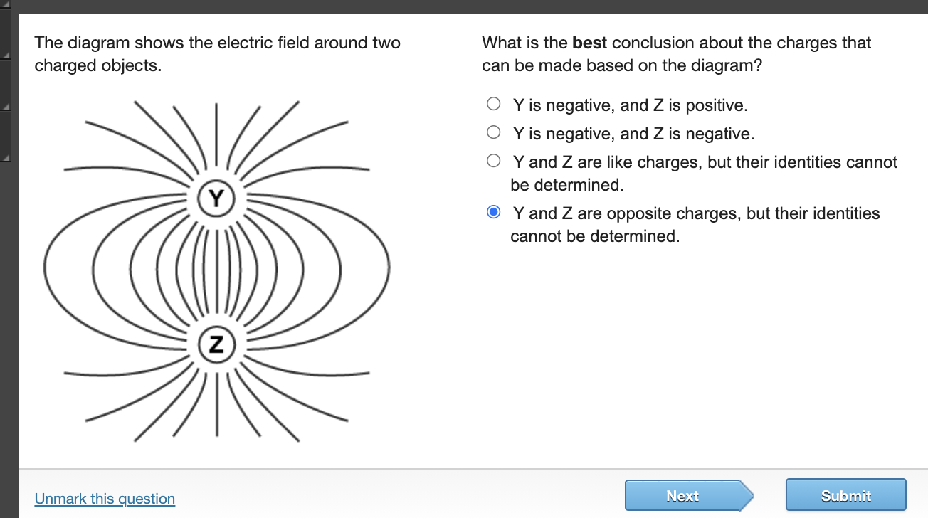 Solved The Diagram Shows The Electric Field Around Two | Chegg.com