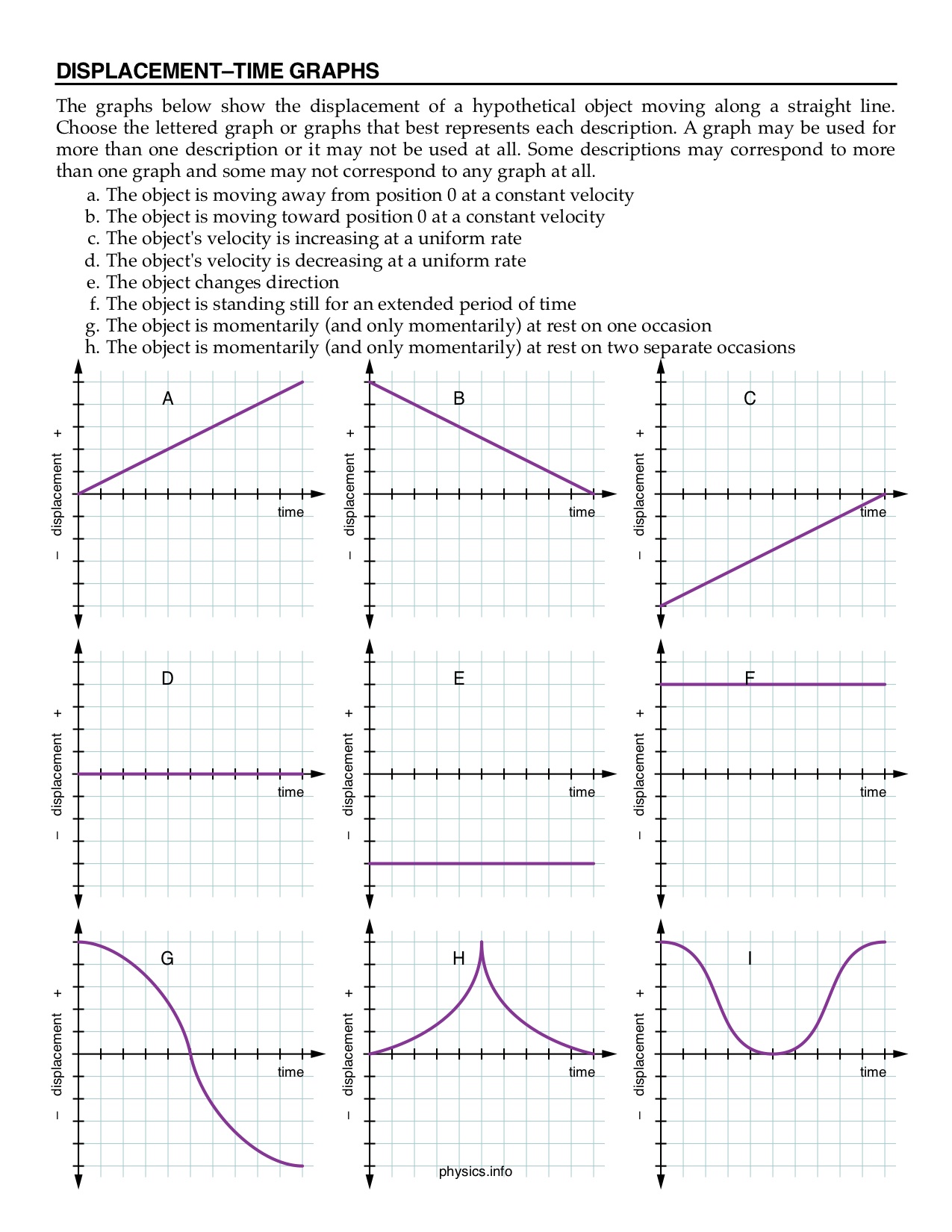 Solved DISPLACEMENT-TIME GRAPHS The graphs below show the | Chegg.com