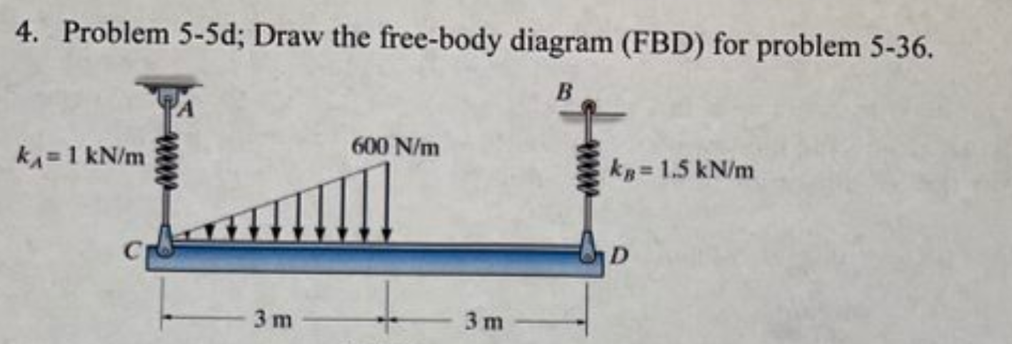 Solved 4. Problem 5-5d; Draw the free-body diagram (FBD) for | Chegg.com