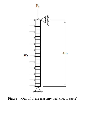 Solved A simply supported 4-m tall masonry wall shown in the | Chegg.com