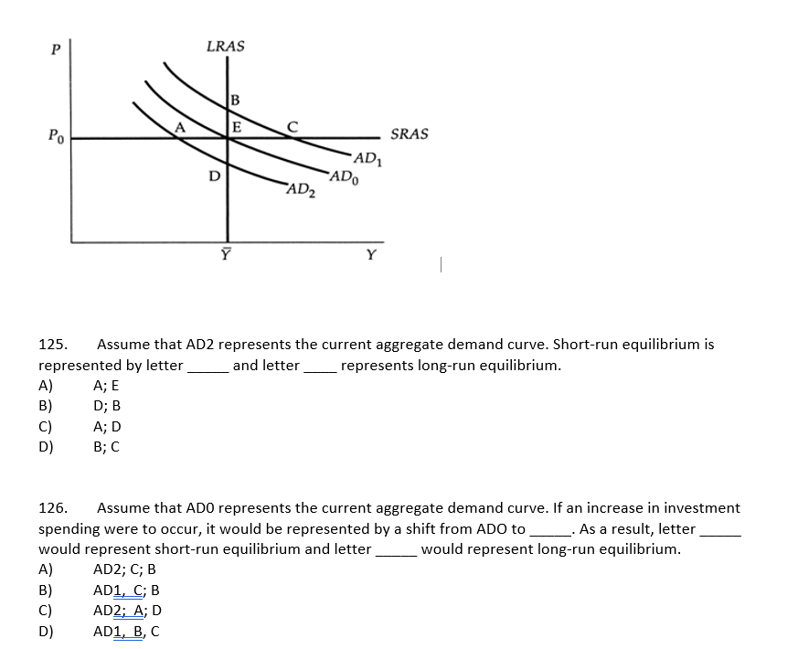 Solved 125. Assume that AD2 represents the current aggregate | Chegg.com