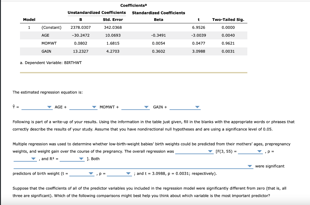 Solved SPSS Problem Set: Correlation And Linear Regression: | Chegg.com