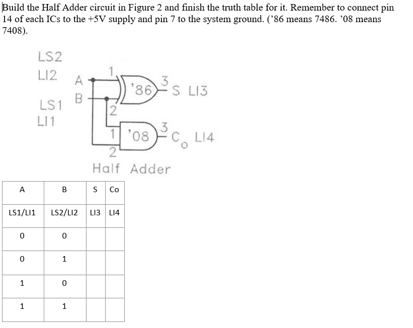 Solved Build the Half Adder circuit in Figure 2 and finish | Chegg.com