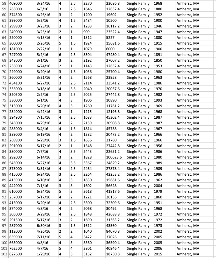 The data set provided is the house prices for two | Chegg.com