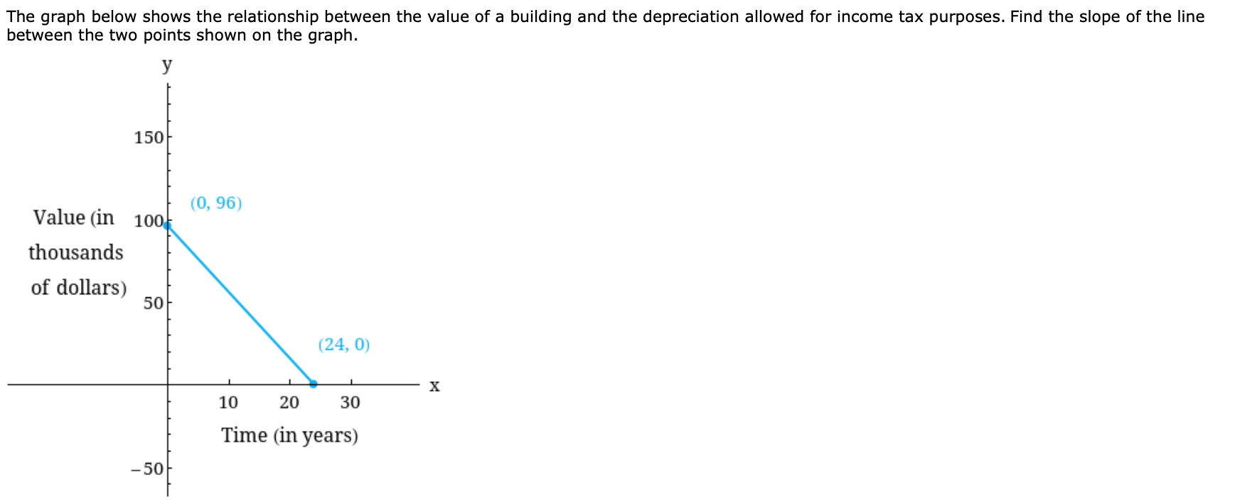 Solved The graph below shows the relationship between the | Chegg.com