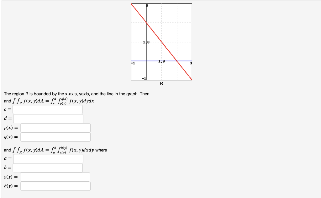 Solved 110 1 R The Region R Is Bounded By The X Axis Ya Chegg Com