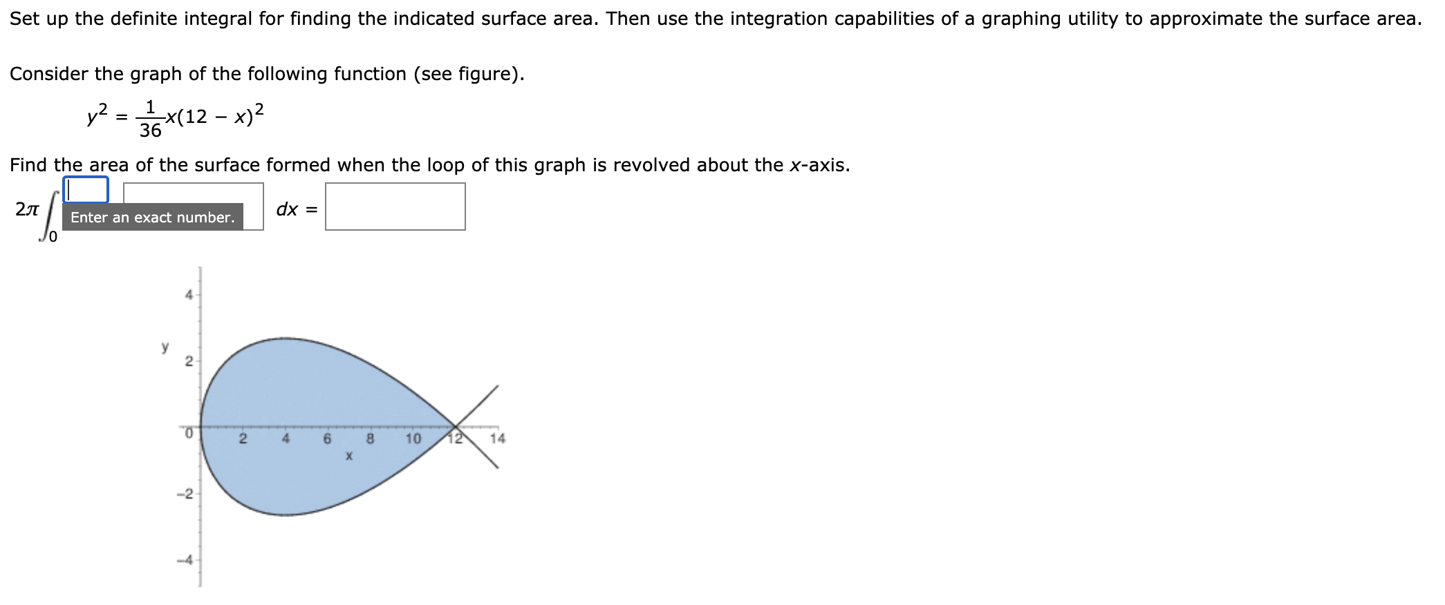 Solved Consider the graph of y2 = x²(x + 9) (see figure). | Chegg.com