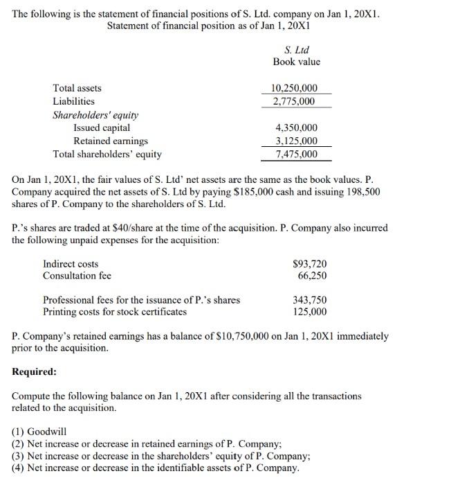 Solved The Following Is The Statement Of Financial Positions | Chegg.com