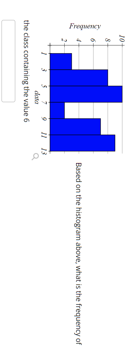 Solved Based on the histogram above, what is the frequency | Chegg.com