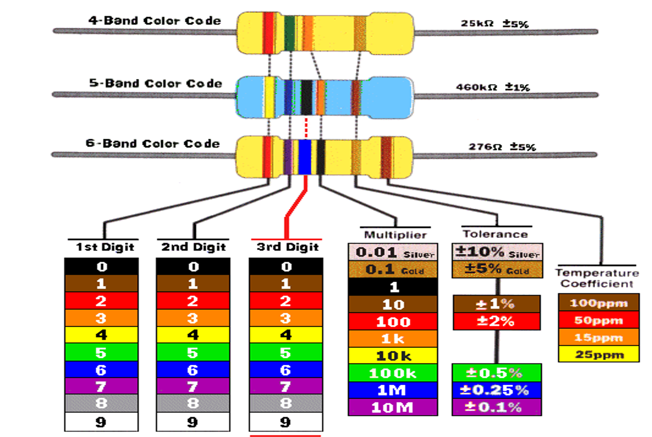 Solved 4-Band Color Code 25 $5% 5-Band Color Code 460K $1% | Chegg.com