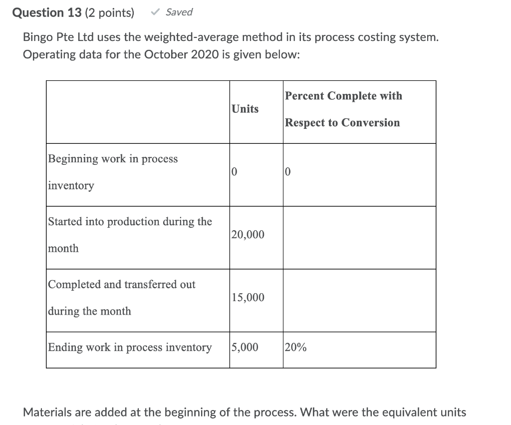 Solved Question 1 (2 points) Saved Which of the following | Chegg.com