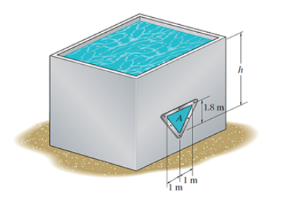 Solved Consider the water tank shown in (Figure 1). ﻿Suppose | Chegg.com