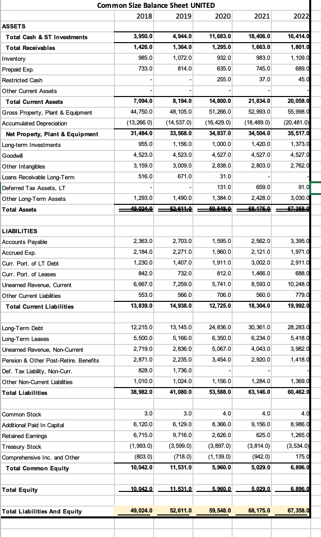 Solved **Question 2. Analyze the financial performance and | Chegg.com