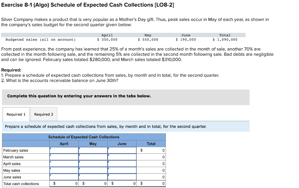 Solved Exercise 81 (Algo) Schedule of Expected Cash