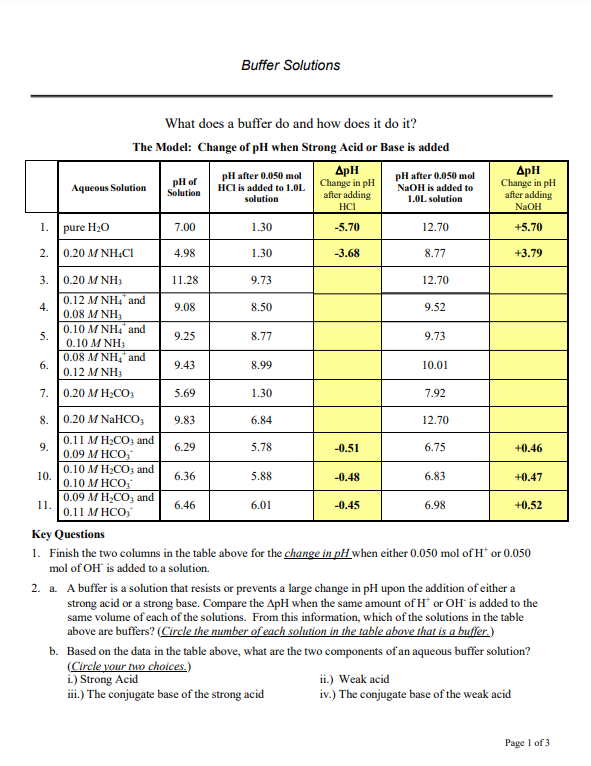Buffer Solutions What does a buffer do and how does