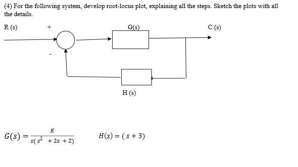 Solved 4 For The Following System Develop Root Locus P Chegg Com