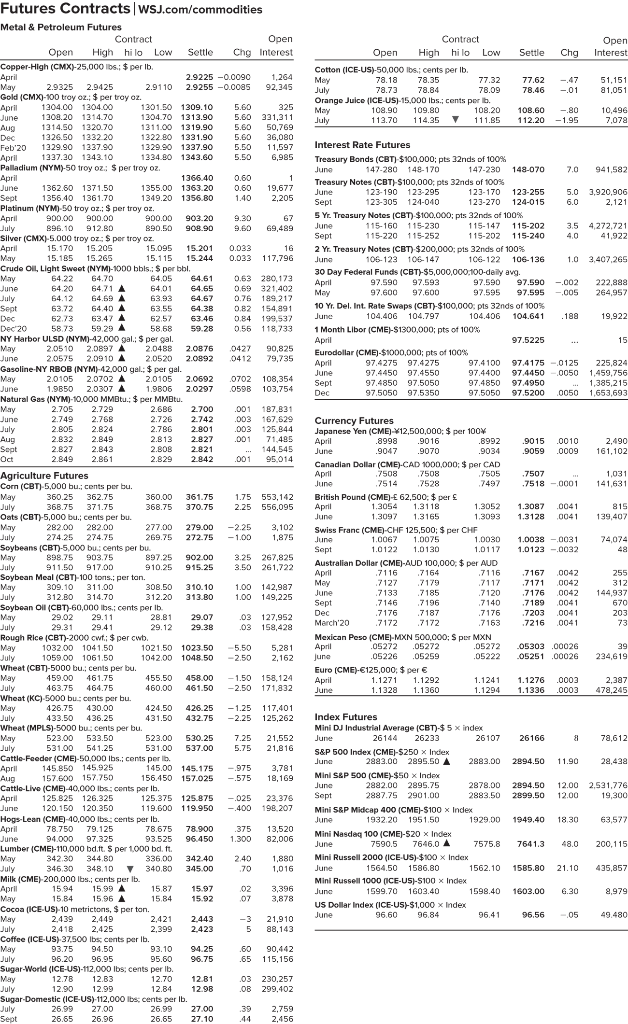 Solved You are long 20 July 2019 soybean futures contracts.
