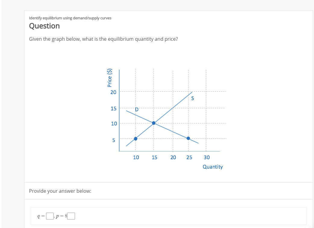 Solved Identify Equilibrium Using Demand Supply Curves Chegg Solved Identify Equilibrium Using Demand Supply Curves Chegg