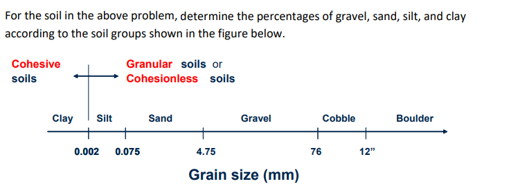 For the soil in the above problem, determine the | Chegg.com