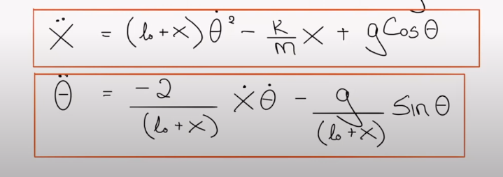 Question For The Elastic Pendulum Imagine That Y Chegg Com