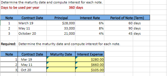 Solved Determine the maturity date and compute interest for | Chegg.com