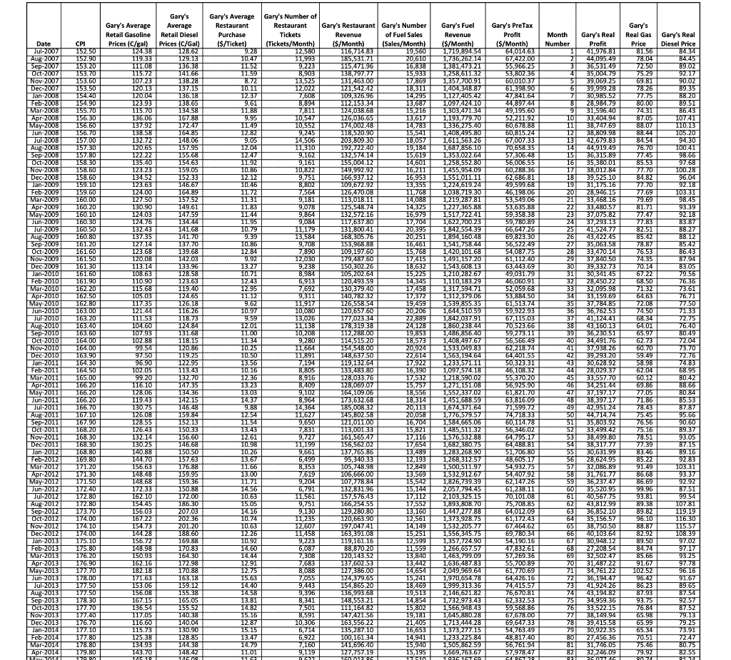 GARY'S GRUB AND GASOLINE QUESTIONS In constructing