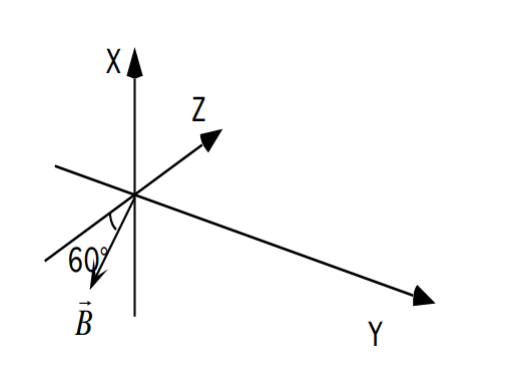 A Uniform Beam Of Light Of Diameter 𝑑𝐿 1 𝑐𝑚 Chegg Com