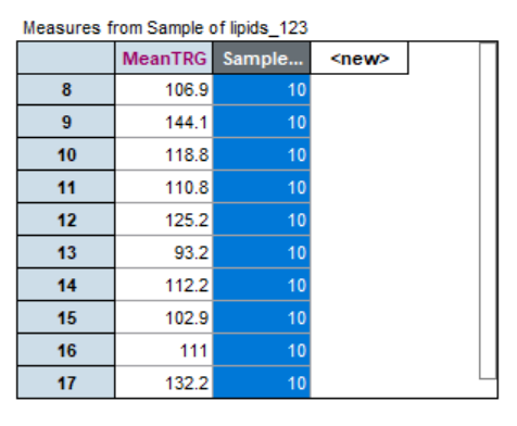 Q1 Make a histogram of the triglyceride levels | Chegg.com