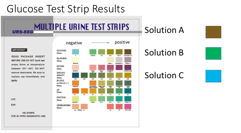 A. Experimental Result Testing for Reducing Sugar 1.