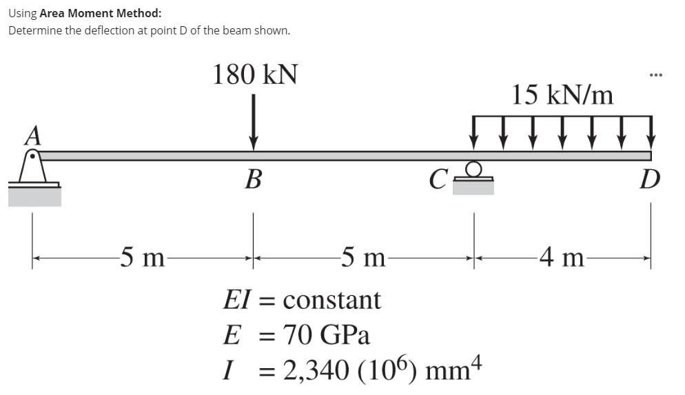 Using Area Moment Method: Determine the deflection at | Chegg.com