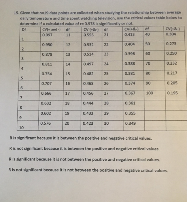 Solved 15. Given that n#19 data points are collected when | Chegg.com