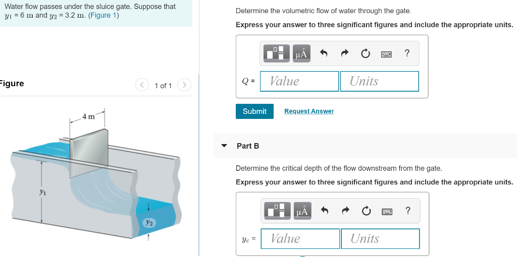 Solved Water flow passes under the sluice gate. Suppose that | Chegg.com