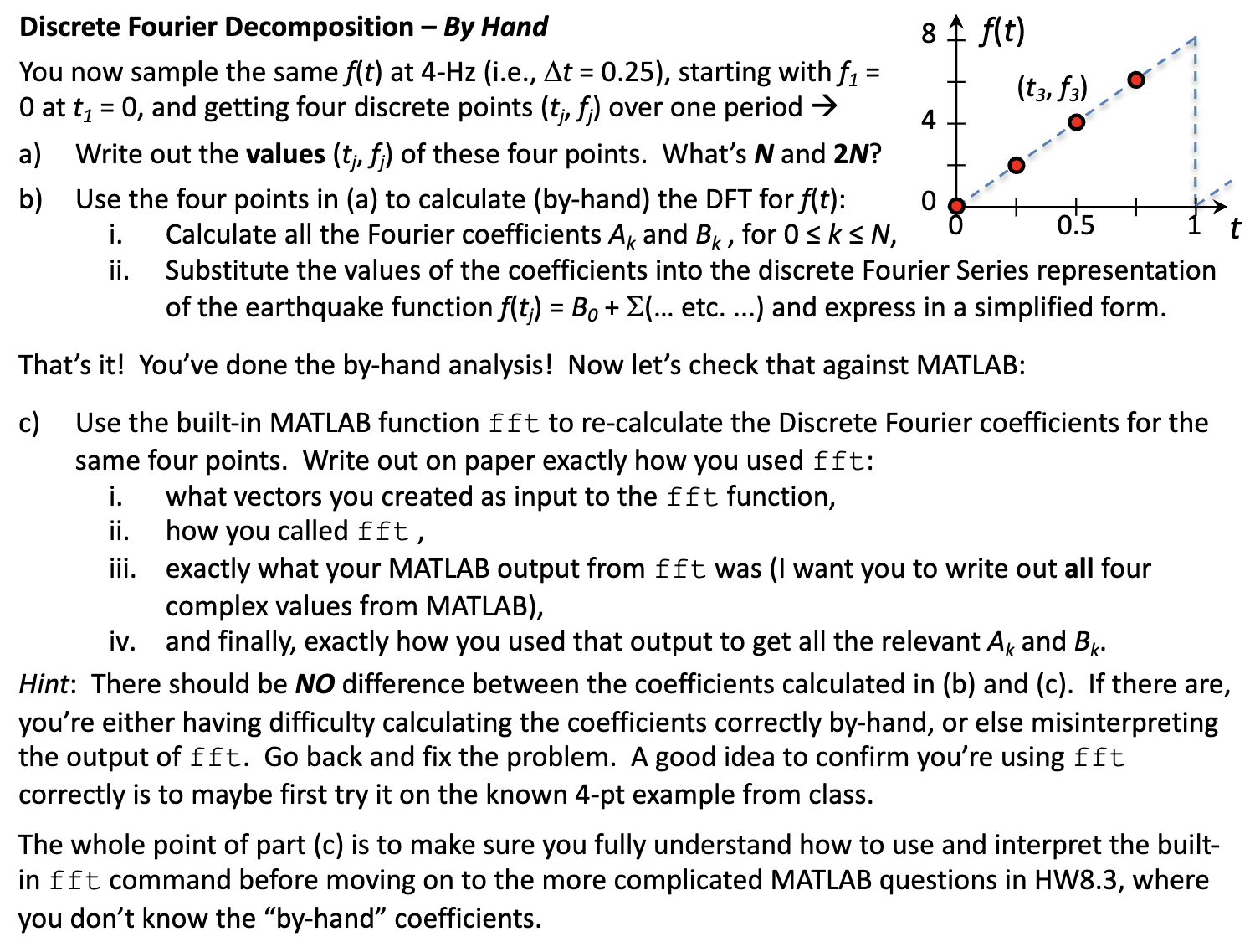Solved You now sample the same f(t) at 4−Hz (i.e., Δt=0.25 | Chegg.com