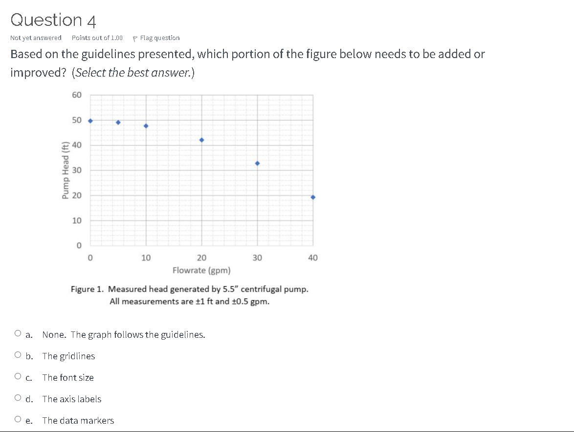 Solved Not yet answered Points out of 1.00p Flag question | Chegg.com