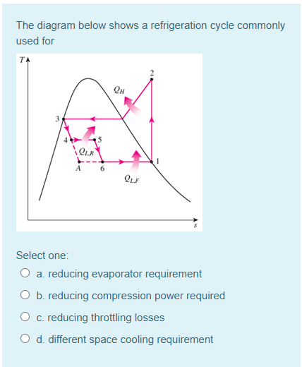 Solved The Diagram Below Shows A Refrigeration Cycle | Chegg.com