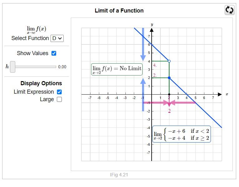 Select Function D and select the "Show Values" | Chegg.com