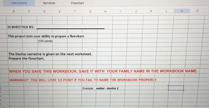 Instructions Narrative Flowchart SUBMITTED BY This | Chegg.com