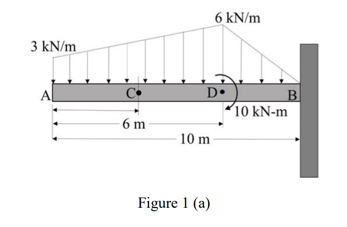 Solved Determine the resultant internal loadings on the | Chegg.com