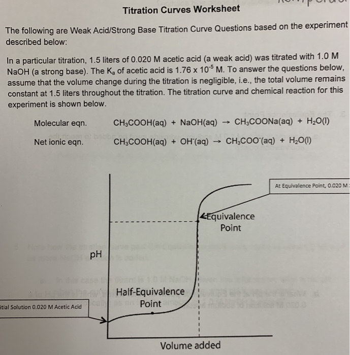 Solved Titration Curves Worksheet The following are Weak