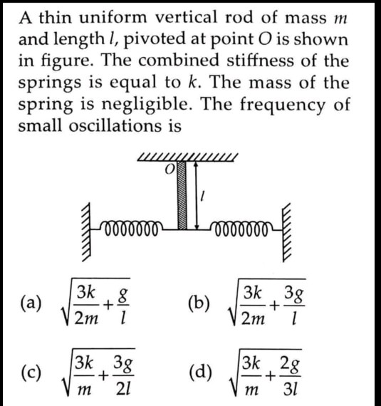 Solved A thin uniform vertical rod of mass m and length I, | Chegg.com