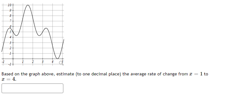 Solved Based on the graph above, estimate (to one decimal | Chegg.com